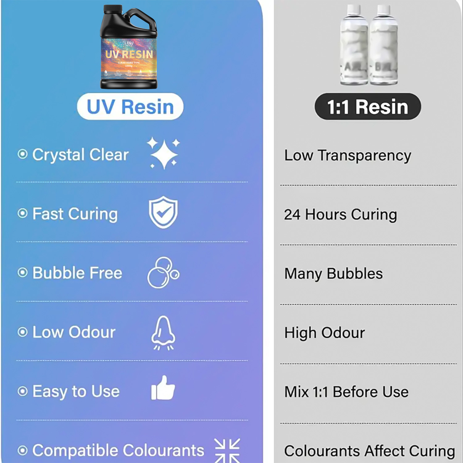 100/200/500/1000g UV 에폭시 수지 접착 - Resin Art Glue 리뷰 및 가격